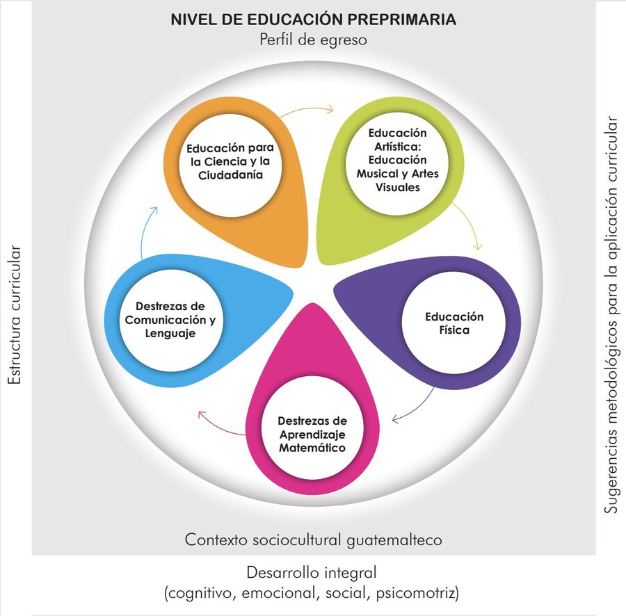 Perfil De Egreso Cnb 0091