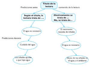Lecciones modelo español p(242).png
