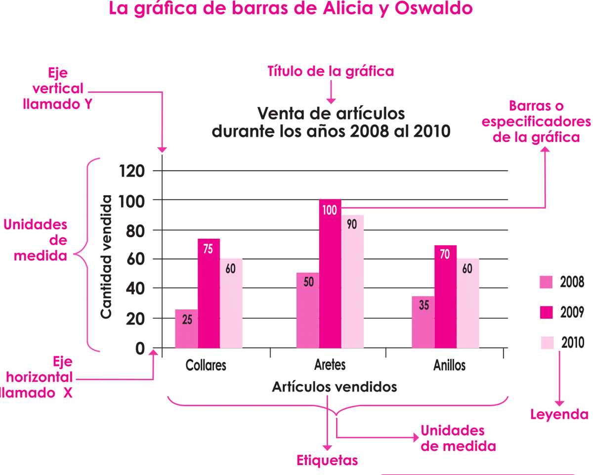 Tablas y gráficas estadística CNB